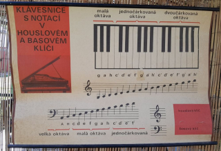 Klávesnice s notací v houslovém a basovém klíči