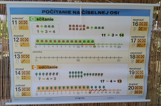 Počítanie na číselnej osi - Metodická pomôcka